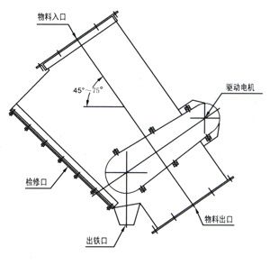 RCGZ系列管道自卸式永磁除鐵器