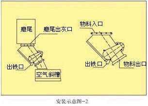 RCGZ系列管道自卸式永磁除鐵器