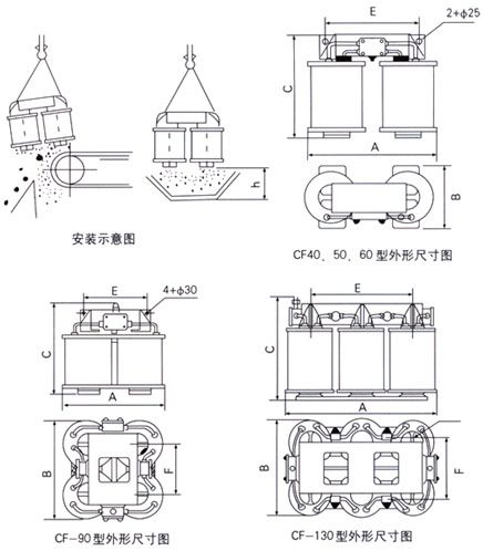 CF/CFL系列懸掛式電磁除鐵器