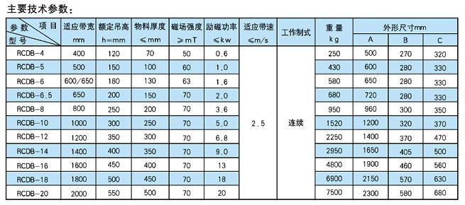 RCDB 系列干式電磁除鐵器